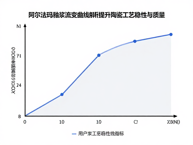 阿尔法玛釉浆流变曲线解析,提升陶瓷工艺稳定性与质量