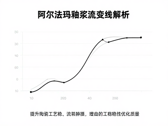 阿尔法玛釉浆流变曲线解析,提升陶瓷工艺稳定性与质量