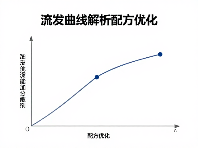 釉浆沉淀需加分散剂?流变曲线解析配方优化
