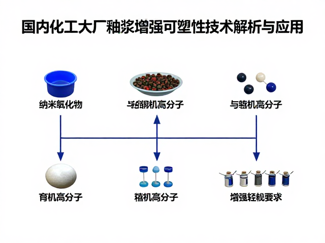 国内化工大厂釉浆增强可塑性技术解析与应用