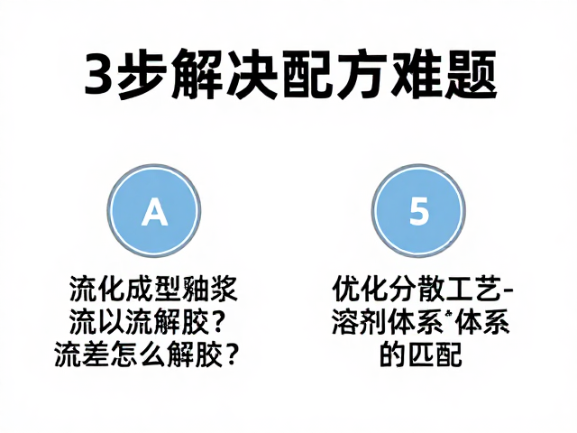 流延成型釉浆流动性差怎么解胶?3步解决配方难题