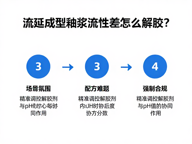 流延成型釉浆流动性差怎么解胶?3步解决配方难题