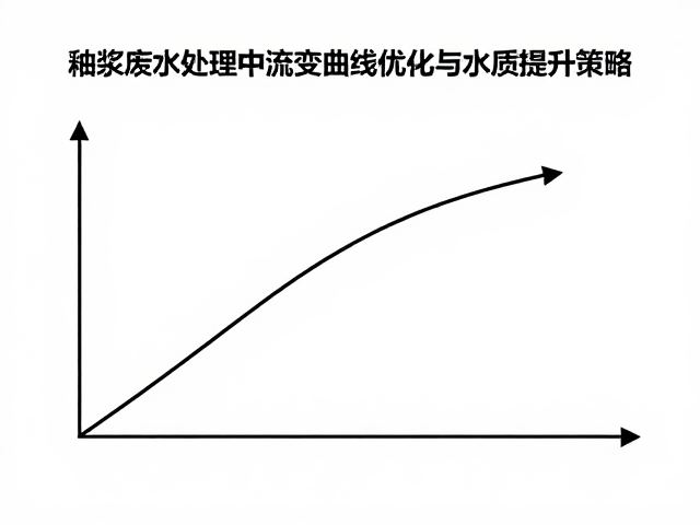 釉浆废水处理中流变曲线优化与水质提升策略