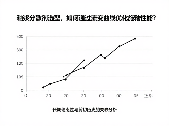 釉浆分散剂选型,如何通过流变曲线优化施釉性能?