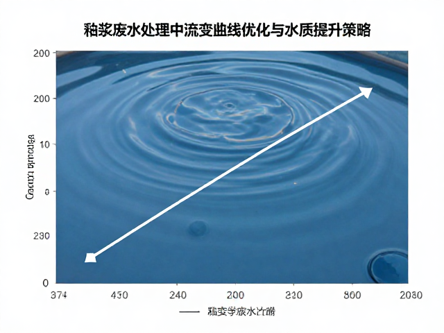 釉浆废水处理中流变曲线优化与水质提升策略