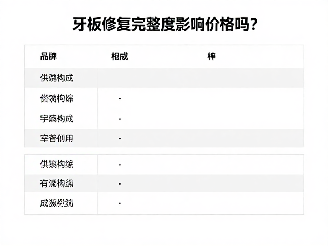 牙板修复完整度影响价格吗？供案明细解析