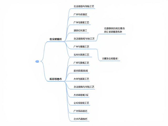 古法琉璃与錾胎工艺,广州与景德镇技艺融合演变