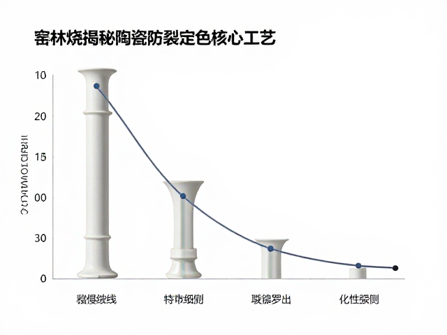呈色元素的化学稳定性控制