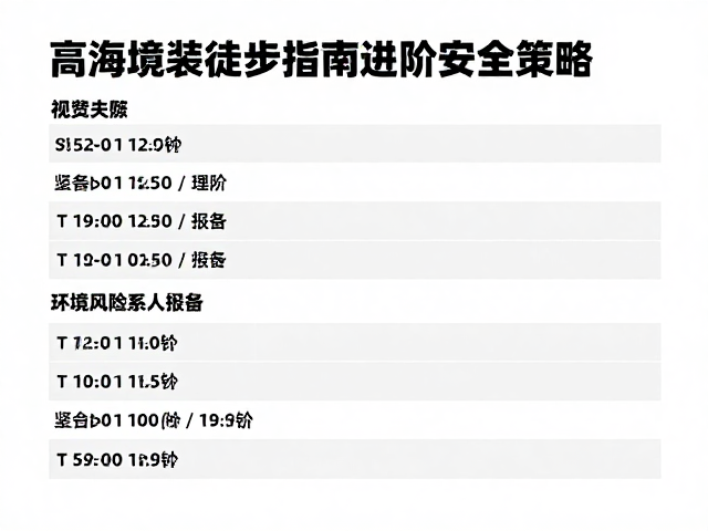 进阶安全策略中的环境风险评估
