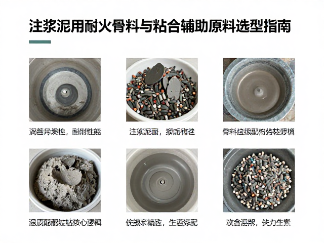 注浆泥用耐火骨料与粘合辅助原料选型指南,提升耐火性能