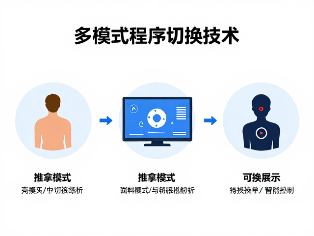 多模式程序切换技术，推拿模式可视化显示与智能控制解析