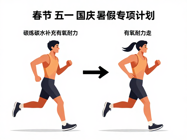 碳水补充的具体执行策略