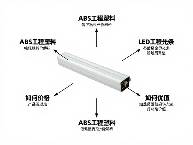 ABS工程塑料，特殊涂层溢价解析，如何兼容LED导光条提升价值