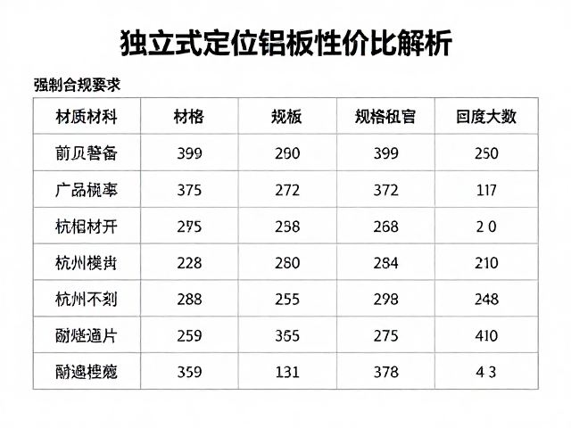 独立式定位板铝板价格性价比解析，选购指南与避坑攻略