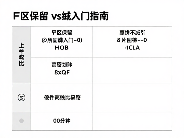 TKL84键怎么选？F区保留vs缩减对比，高性价比入门指南