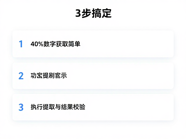 办公文档处理，40%数字区配件获取极简单，3步搞定
