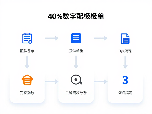 办公文档处理，40%数字区配件获取极简单，3步搞定