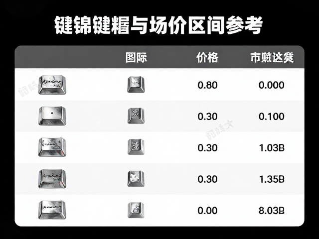 赛博朋克风铝合金键帽，冲压成型工艺解析与选购指南