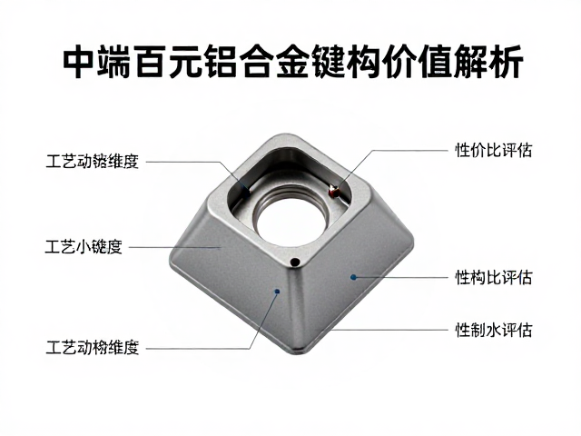中端数百元铝合金键帽内部结构解析，工艺与性价比全攻略