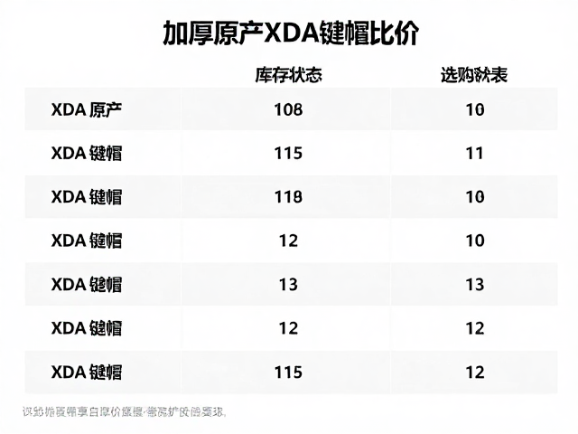 加厚原厂XDA键帽比价，库存状态与选购指南