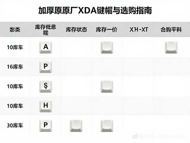 加厚原厂XDA键帽比价，库存状态与选购指南