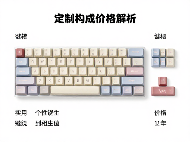 手工个性键帽，从实用到艺术表达，定制周期与价格解析