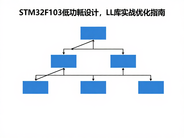 STM32F103低功耗设计，LL库实战优化指南