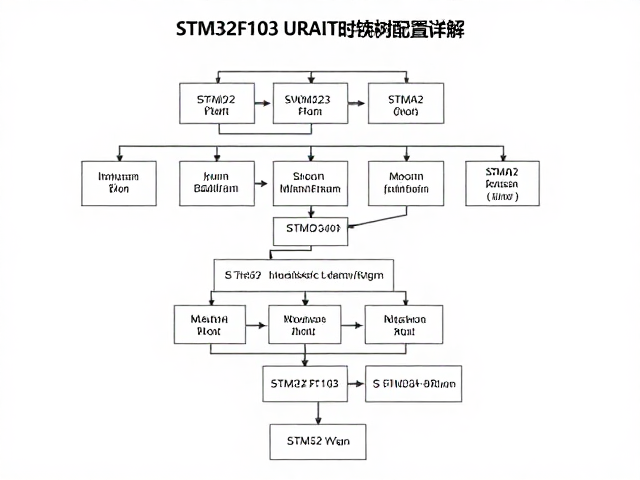 STM32F103 UART时钟树配置详解，从原理到代码实战指南