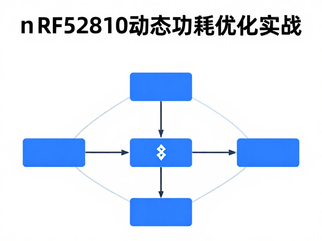 nRF52810动态功耗优化实战，基于nRF Connect SDK的高效开发指南