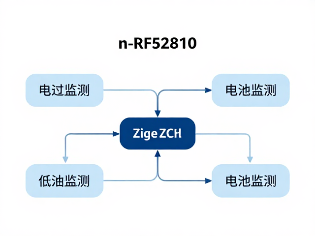 nRF52810结合ZCL实现电池监测，低功耗Zigbee设计指南