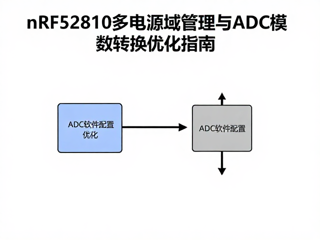 nRF52810多电源域管理与ADC模数转换优化指南