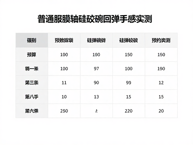 预算组装攻略，普通薄膜轴配硅胶碗回弹手感实测