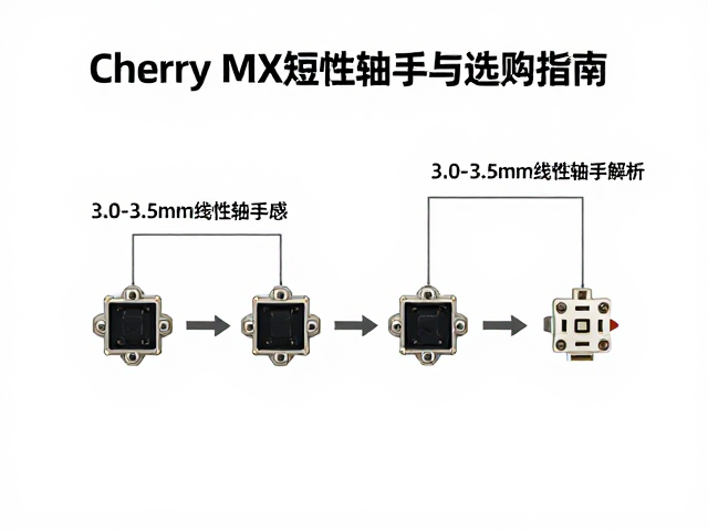 Cherry MX短行程轴体解析,3.0-3.5mm线性轴手感与选购指南