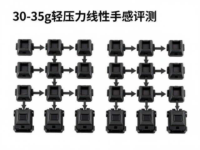 30-35g轻压力线性手感评测,同品牌不同批次差异大吗?