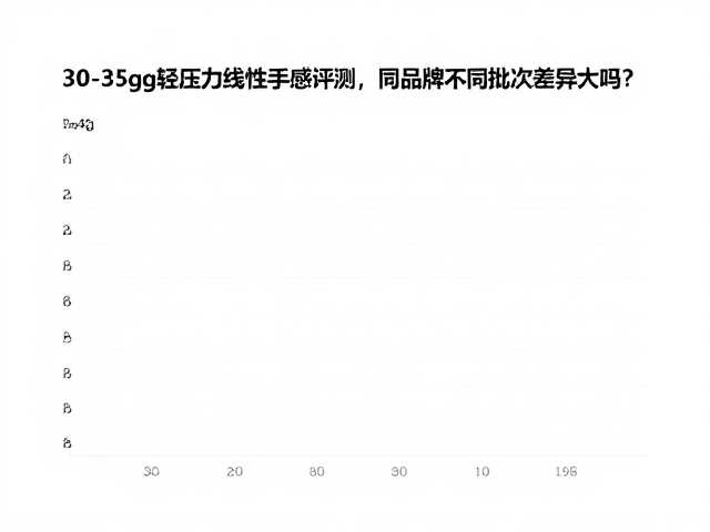 30-35g轻压力线性手感评测,同品牌不同批次差异大吗?