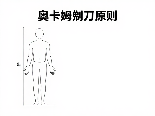 奥卡姆剃刀原则,用人体工学核对尺寸兼容性,极简高效选品指南
