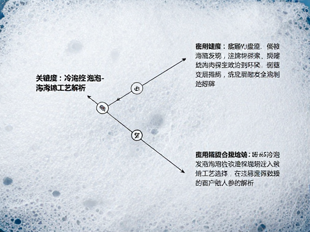 高密度冷泡发泡海绵工艺解析，符合REACH法规的安全环保选择
