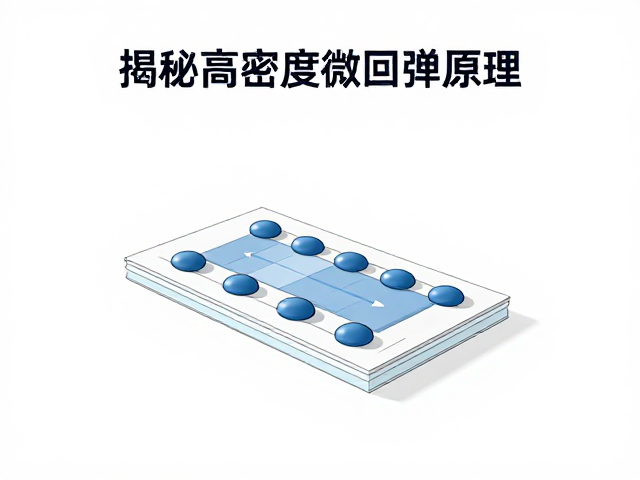 回弹无力？揭秘高密度微孔回弹原理，如何通过压力点分散提升舒适度