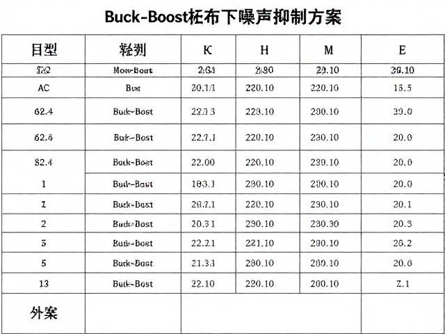 AC交流输入母座选型,Buck-Boost拓扑下的噪声抑制方案