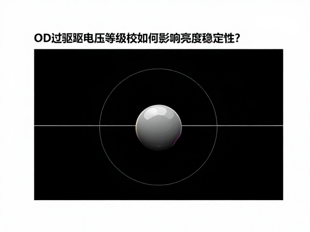 OD灰阶过驱动加速技术,OD过驱电压等级如何影响亮度稳定性?