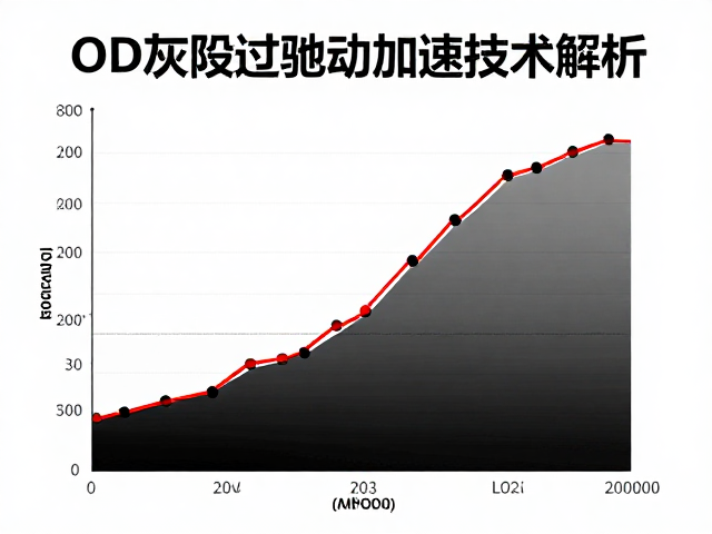 OD灰阶过驱动加速技术解析，动态对比度优化与过冲控制指南