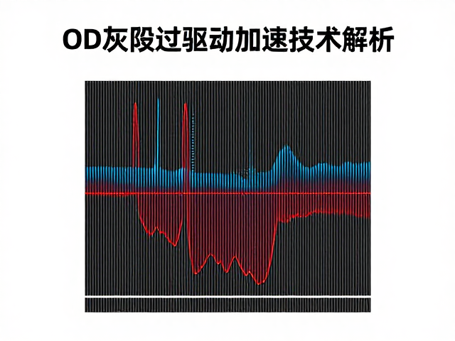 OD灰阶过驱动加速技术解析，动态对比度优化与过冲控制指南