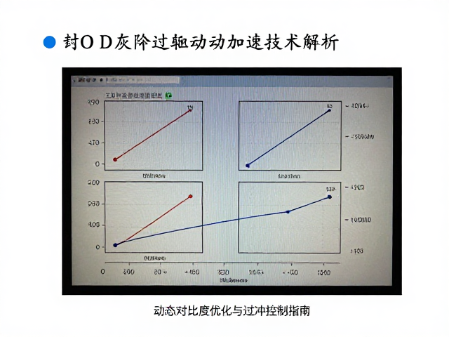 OD灰阶过驱动加速技术解析，动态对比度优化与过冲控制指南