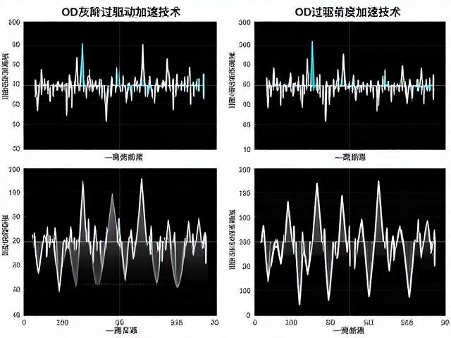 OD灰阶过驱动加速技术,OD过驱电压等级如何影响亮度稳定性?
