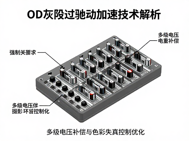 OD灰阶过驱动加速技术解析,多级电压补偿与色彩失真控制优化