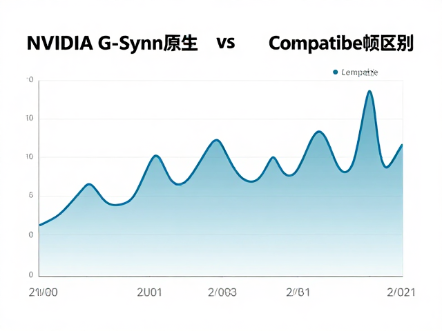 NVIDIA G-Sync原生与Compatible区别，帧时间控制详解