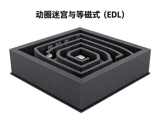 动圈发声技术解析，声学迷宫与等磁式(EDL)如何提升音质