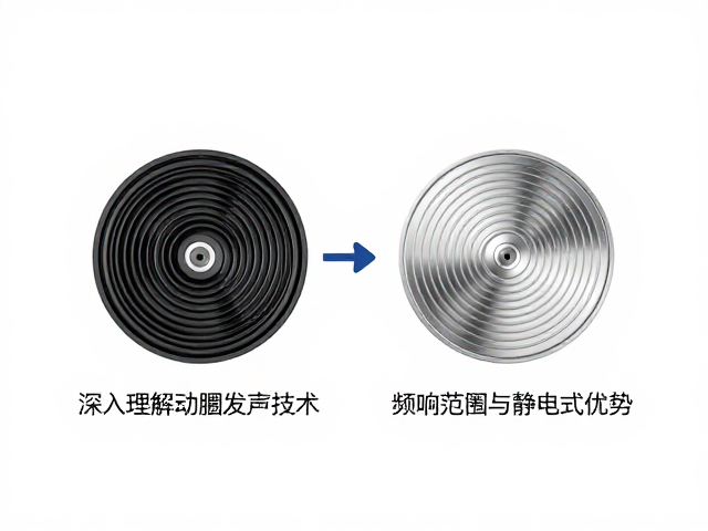 深入理解动圈发声技术，频响范围与静电式优劣