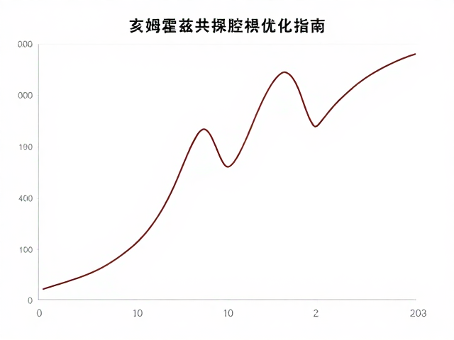 哈曼曲线遵循，腔体声学调音与亥姆霍兹共振腔优化指南