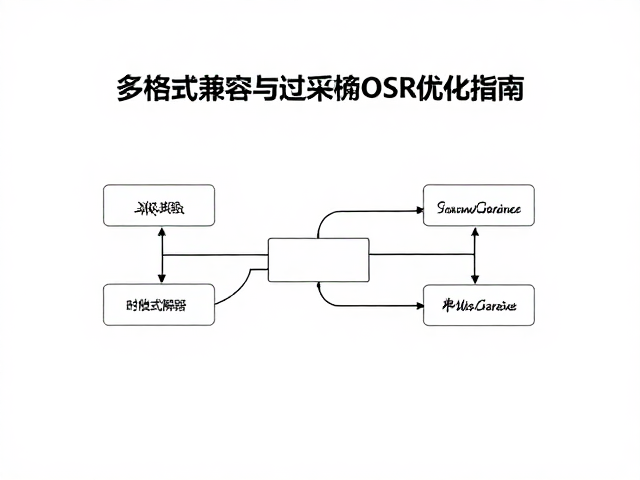 无损音频解码技术解析,多格式兼容与过采样OSR优化指南